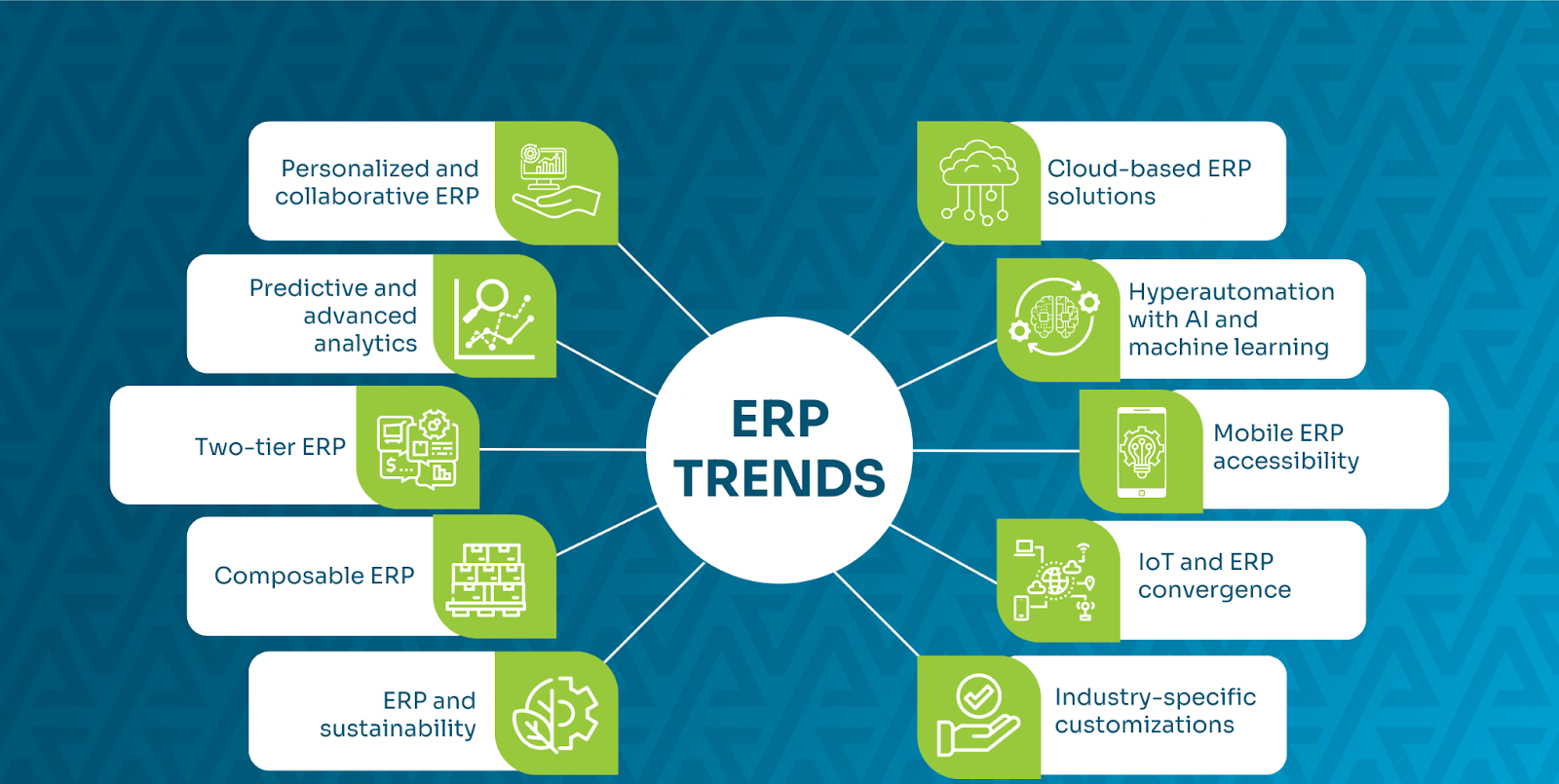 Future Trends: How CRM and ERP Evolve Together for Modern Businesses