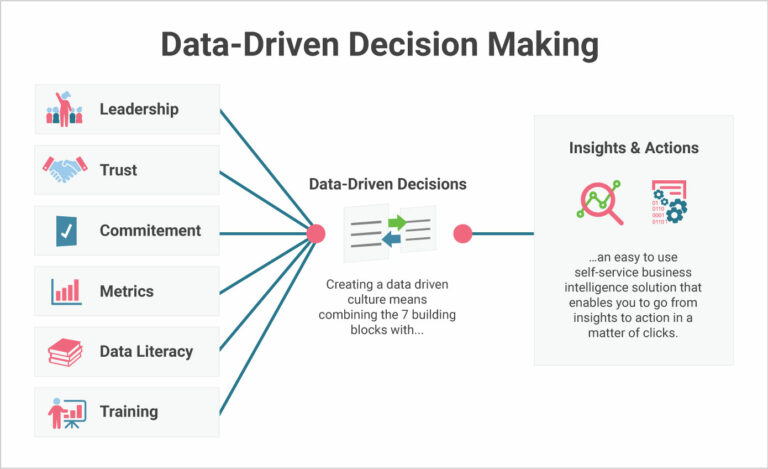 CRM Analytics: Unveiling Insights for Better Decision-Making in Business