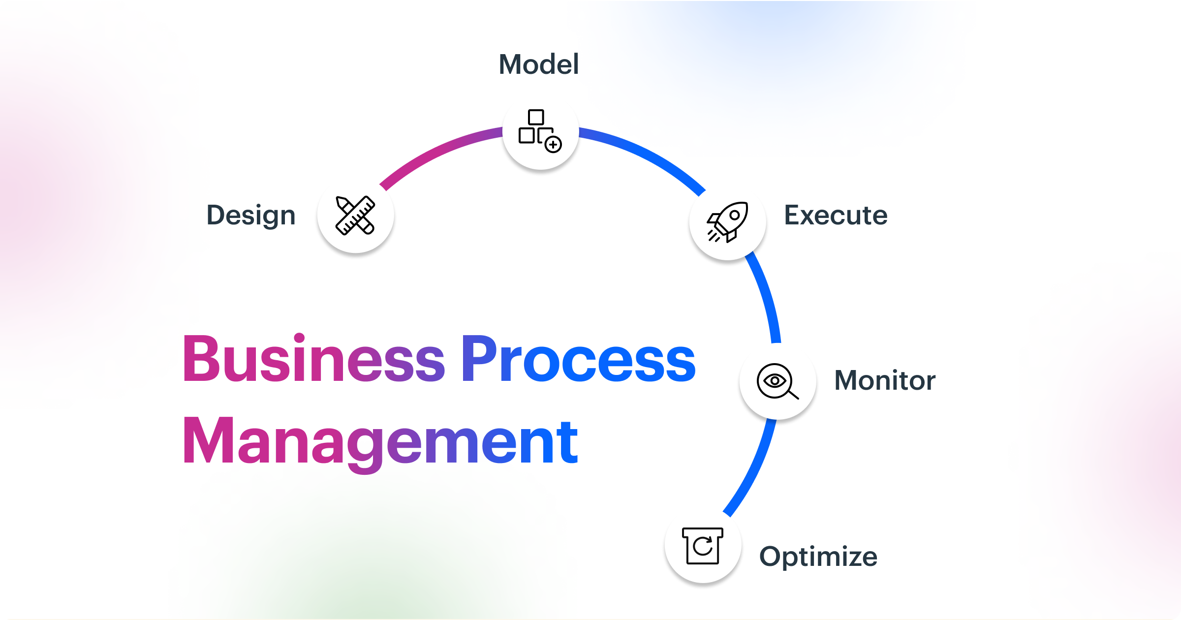 Streamlining Operations: The Importance of Business Process Management