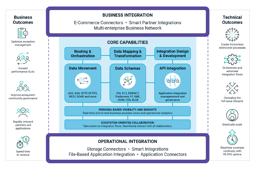 The Transformative Influence of Enterprise Applications in Modern Business Ecosystems