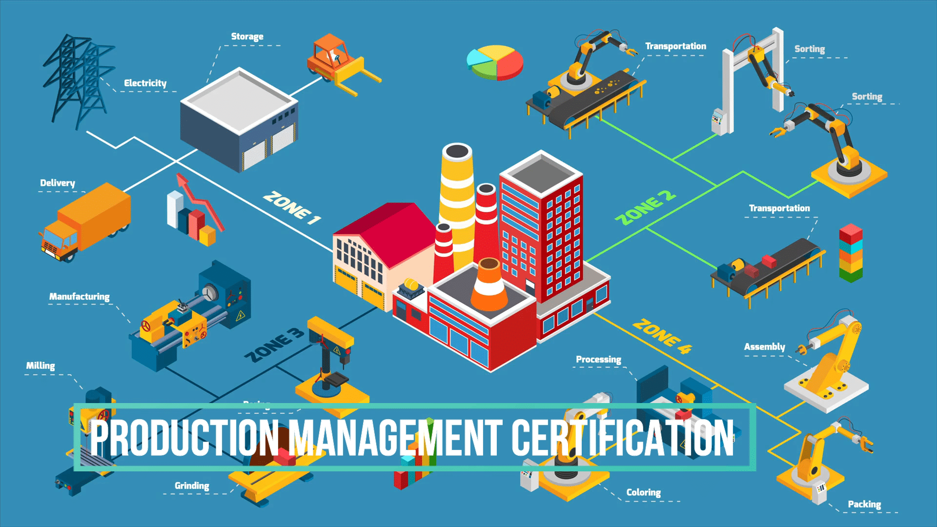 Revolutionizing Manufacturing Management with CRM and ERP Integration