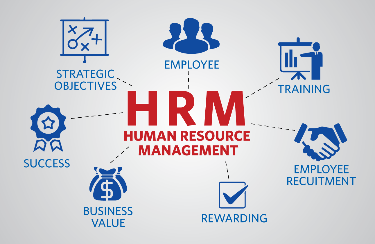 Transforming Human Resources Management with CRM: A Strategic Approach to Employee Engagement and Productivity