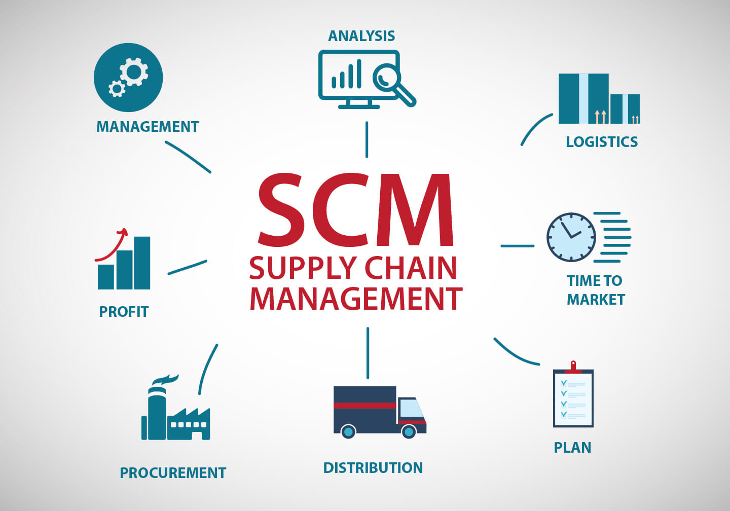 Optimizing Business Operations: The Symbiosis of Supply Chain Management and CRM