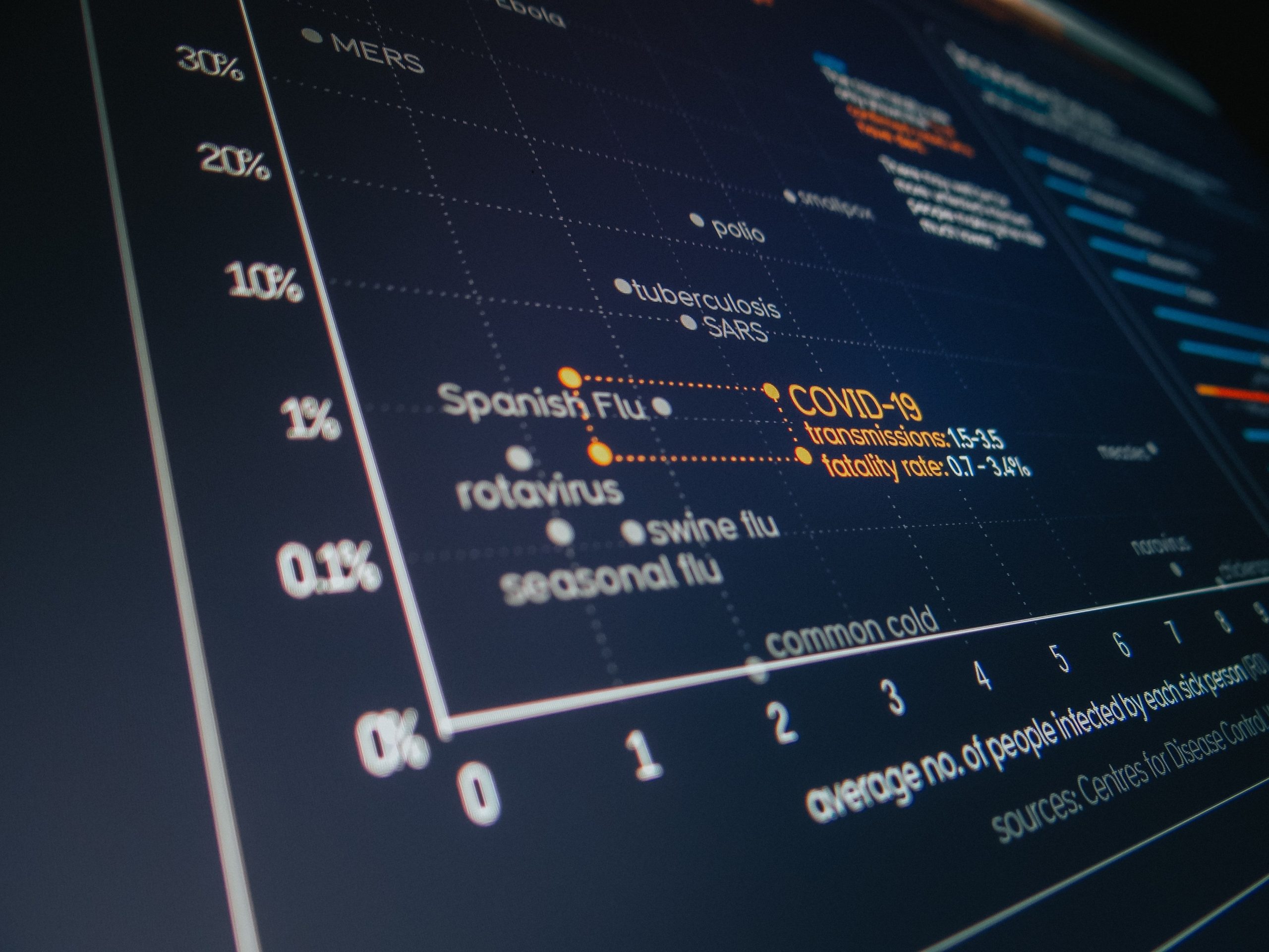 The Ultimate Guide to the Best Data Visualization Software in 2024