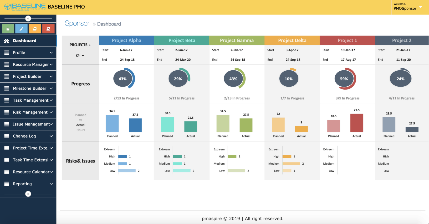 Project Management System: 10 Essential Features for Better Project Control