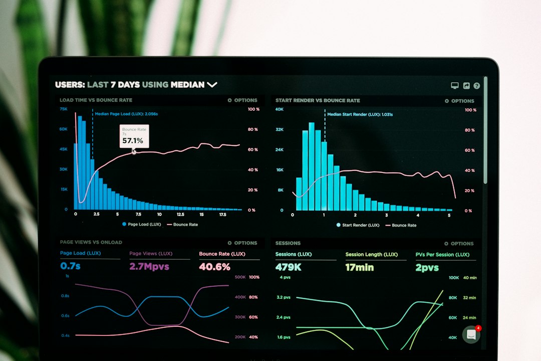 Custom Reporting Dashboard Development for Better Decisions