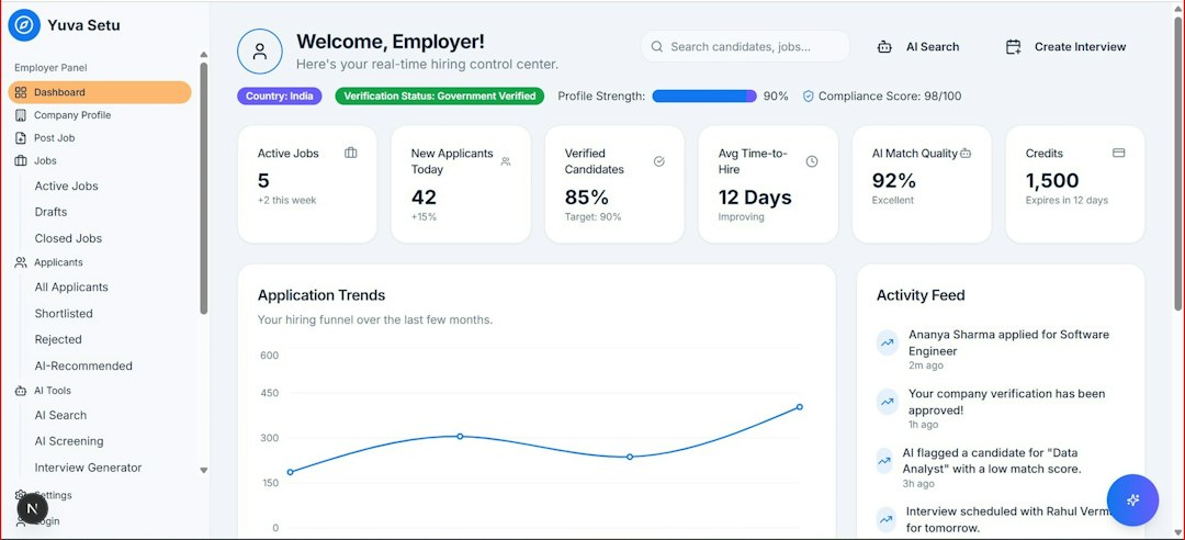 Employee Self Service Portal: 12 Essential Features, Security, and Implementation Tips